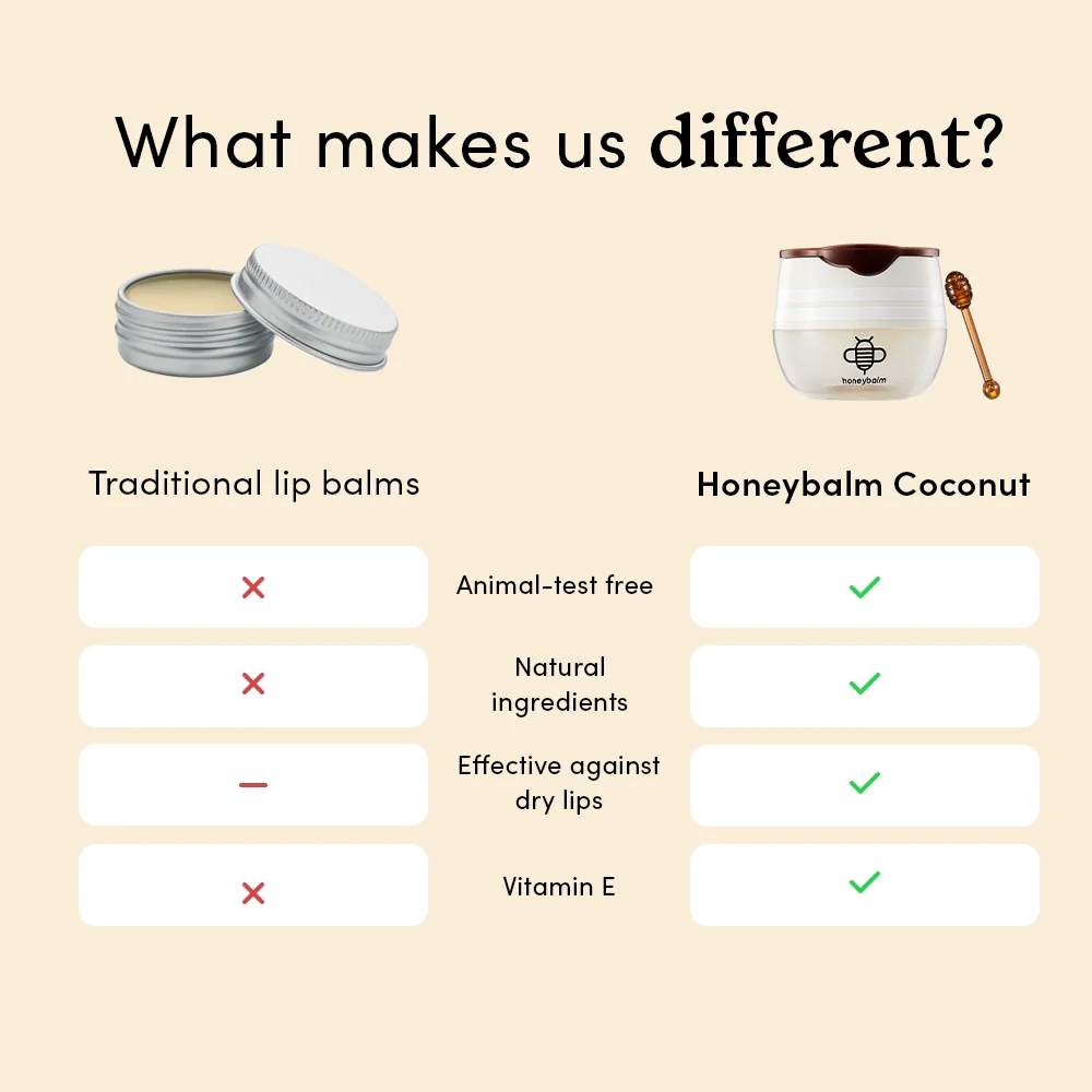 Honeybalm Coconut - Image 5