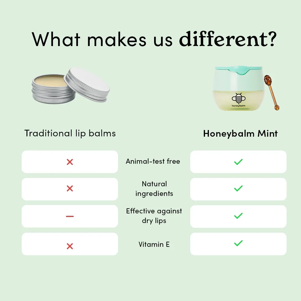Honeybalm Mint - Image 5