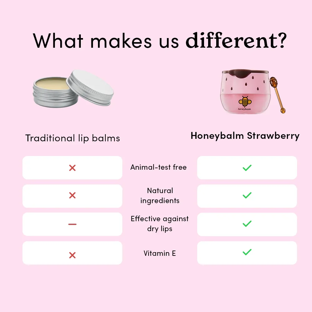 Honeybalm Strawberry - Image 5